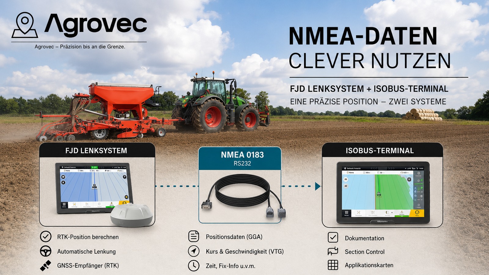 NMEA-Daten vom Lenksystem ans ISOBUS-Terminal übertragen